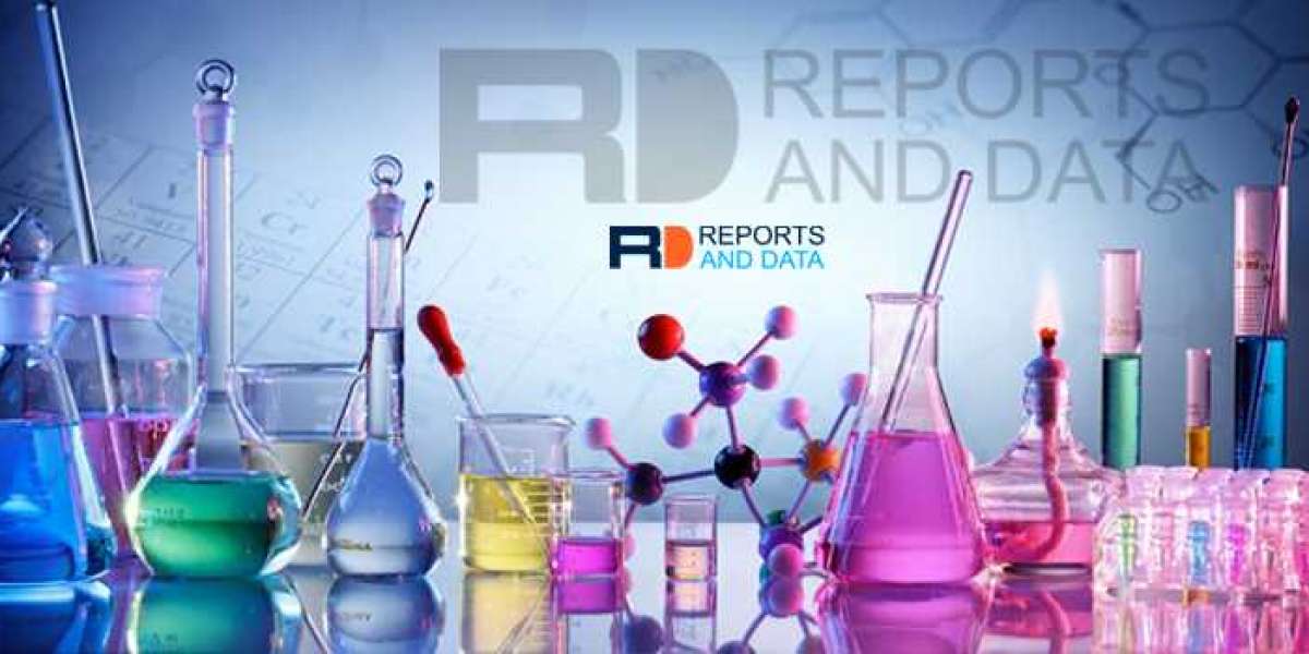 Glucaric Acid Market Research by Type, Applications, Key Players, Region and Forecast 2027