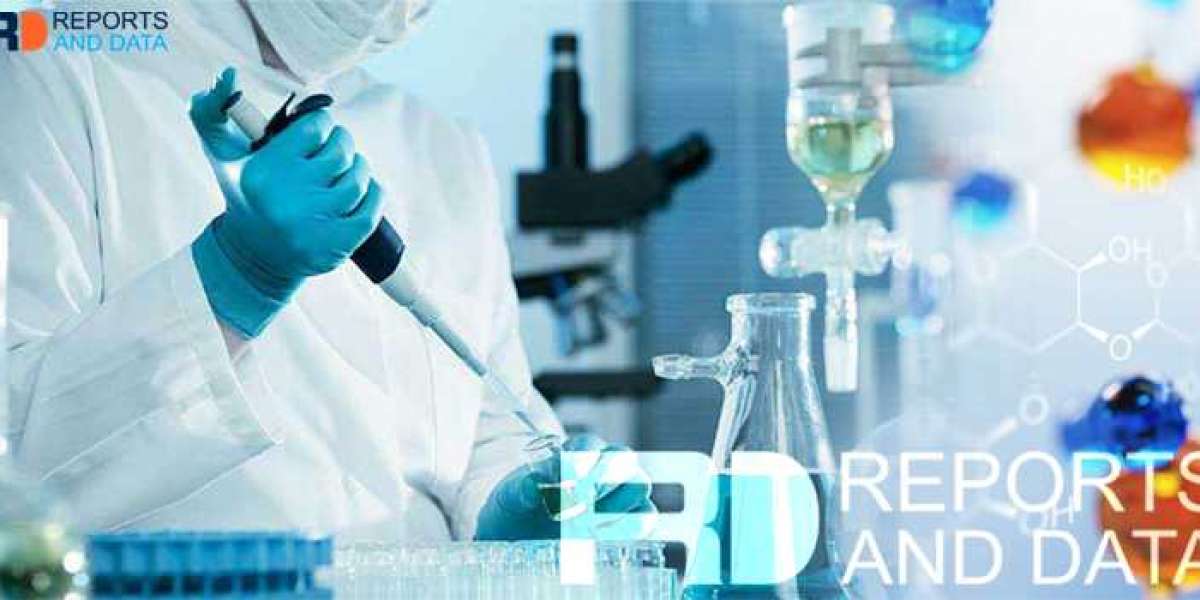 Gluconic Acid For Pharmaceutical Market Growth Drivers, Regional Trends and Forecasts to 2028