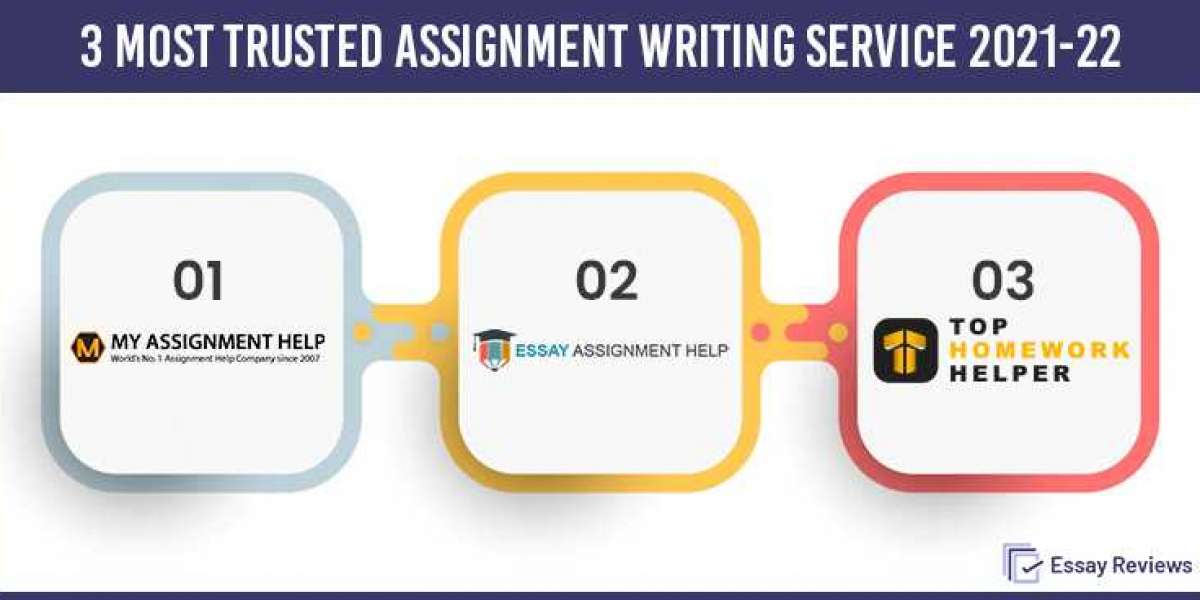 Tips to complete your assignment in a short time