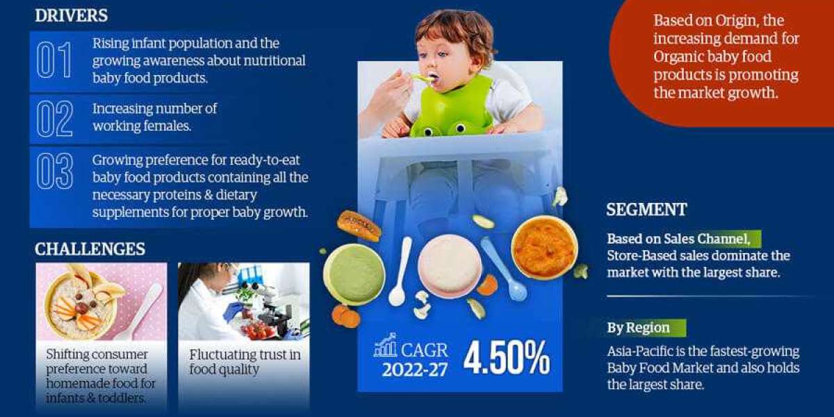 Baby Food Market Research Depth Study Analysis Growth Trends Developments and Forecast 2027