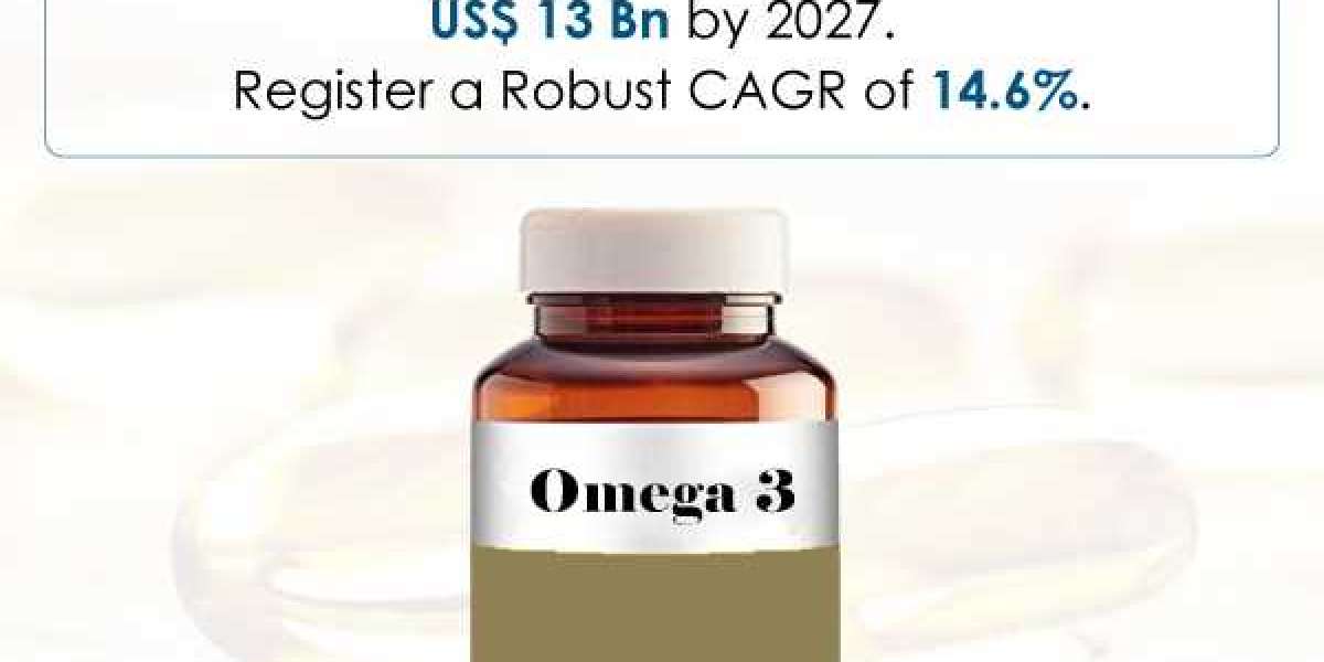 Omega 3 Market is Likely to Thrive at an Impressive CAGR of 14.6% over 2019 – 2027