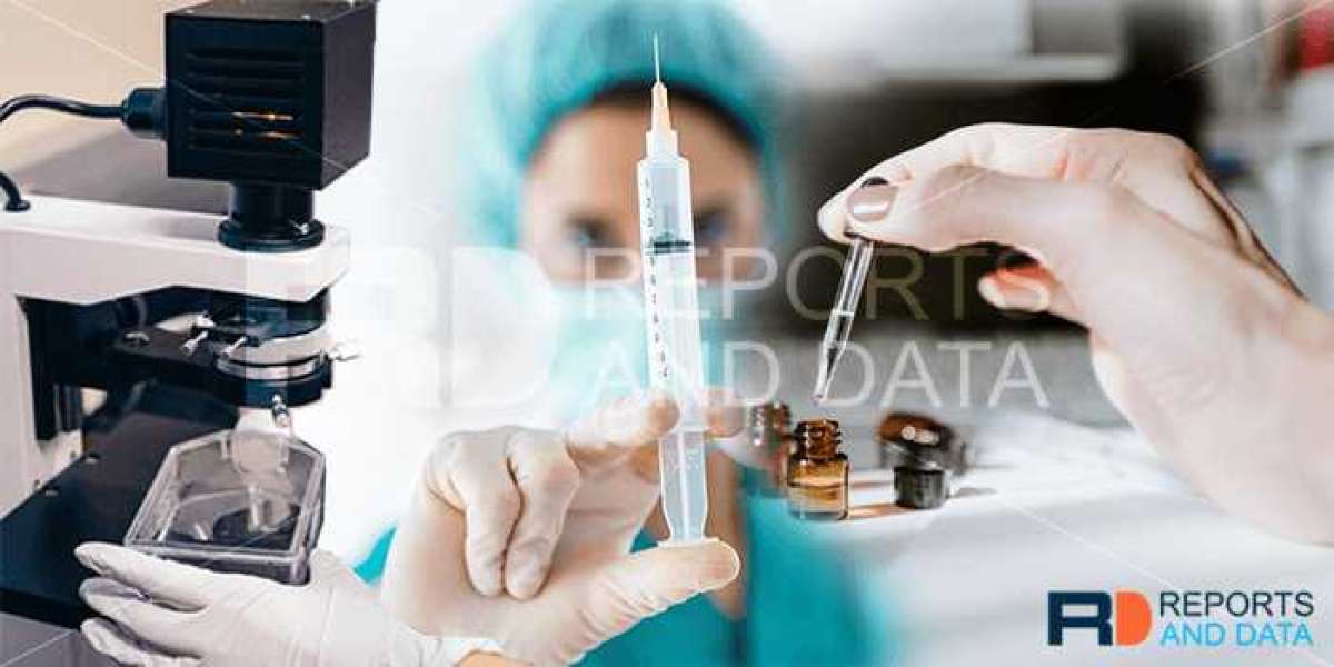 Wound Care Biologics Market to Witness Booming Expansion throughout the Forecast 2023-2028