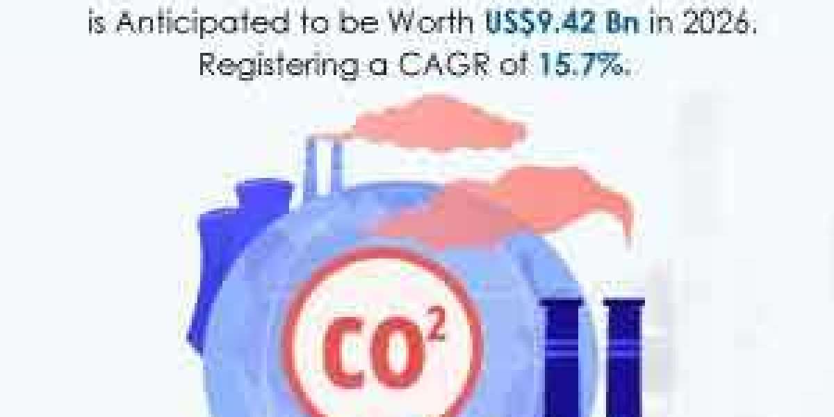 Global Carbon Capture and Storage (CCS) Market Should Grow to US$9.42 Bn in 2026 From US$4.17 Bn 2020