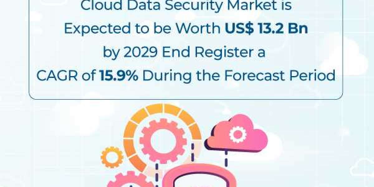 "Cloud Data Security Market to Receive Overwhelming Hike in Revenues By 2029 <br>"