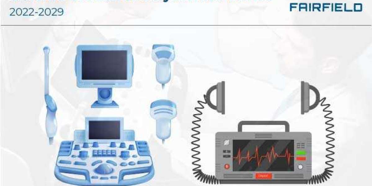 Cardiac Ultrasound Systems Analysis By Industry Value, Market Size,by  2029