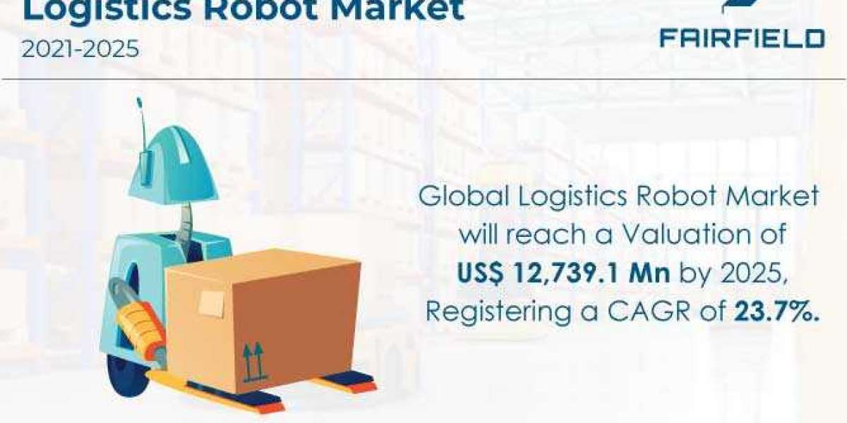 Logistics Robot Market to grow in future by size, developments, trends by 2025