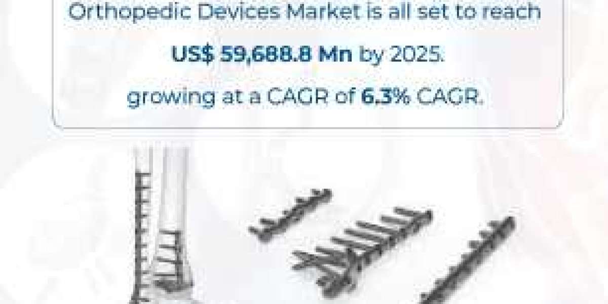 Orthopedic Devices Market: Key Strategies to Use to Dominate Globally 2022-2025