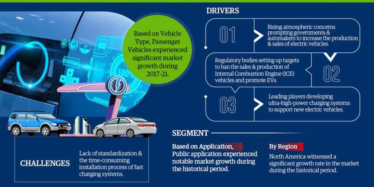Electric Vehicle Fast Charging System Market Leading Player 2022-2027