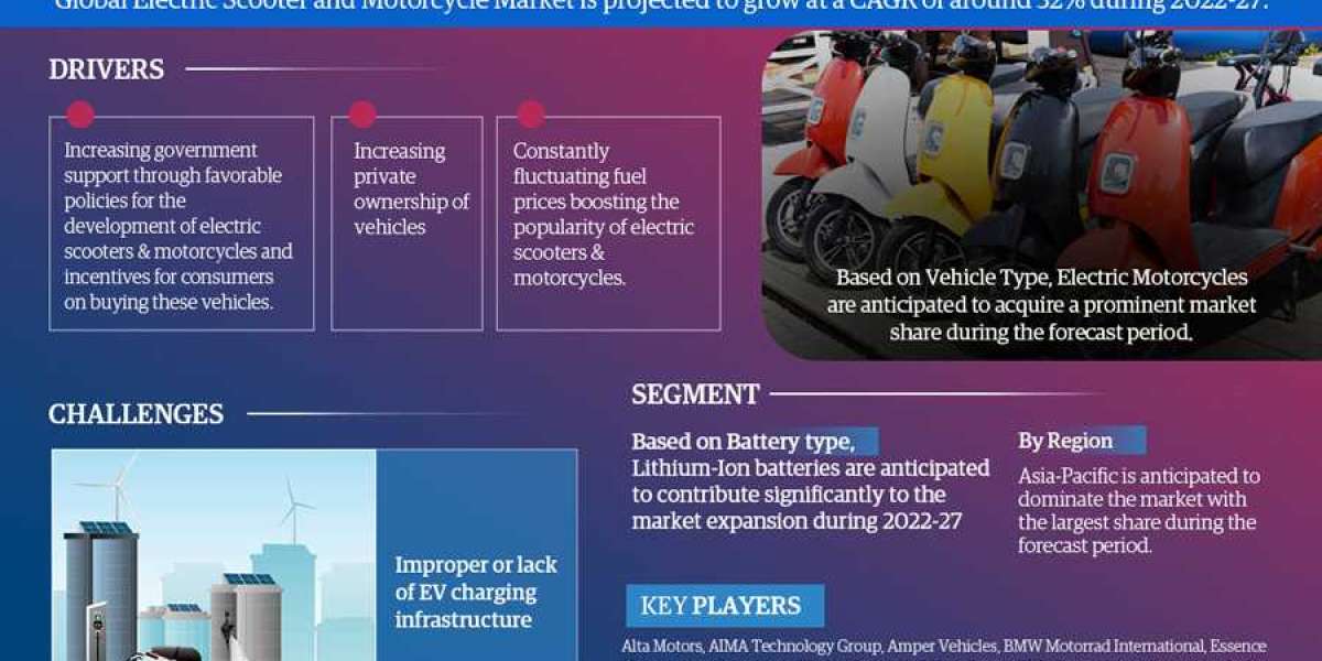 Top 5 Latest Update About Electric Scooter and Motorcycle Market