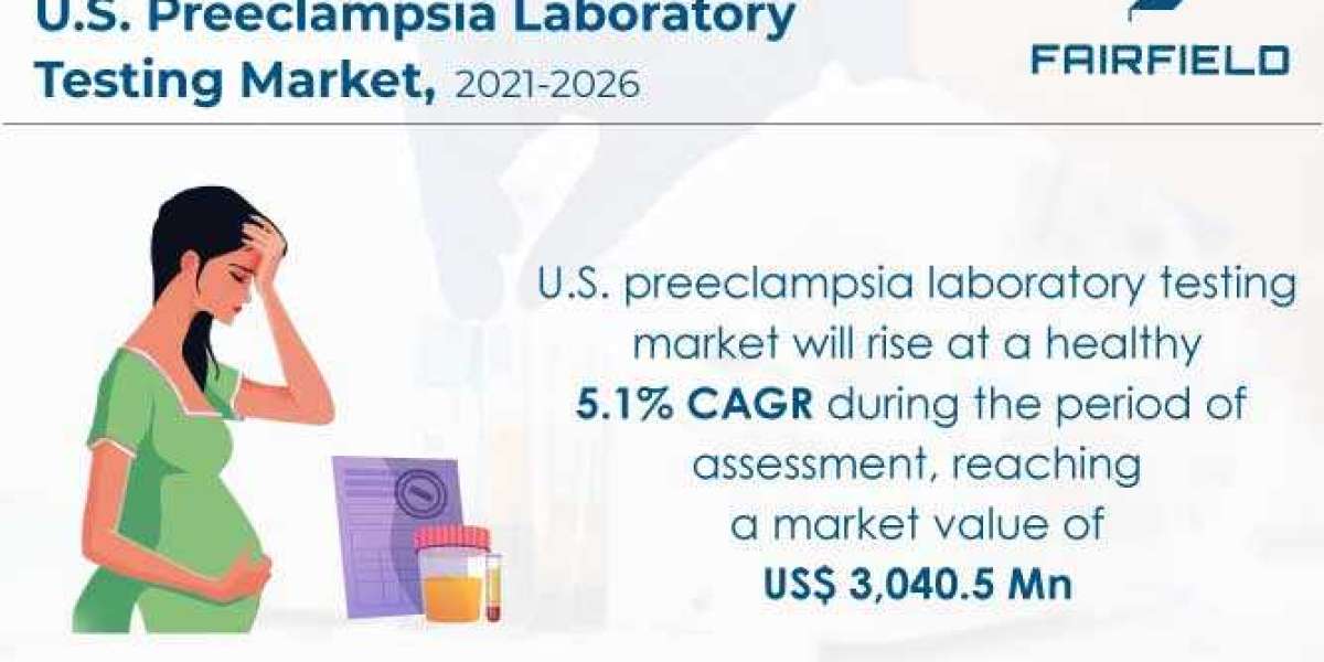 U.S. Preeclampsia Laboratory Testing Market Report 2022: Analysis of Rising Business Opportunities with Prominent Invest
