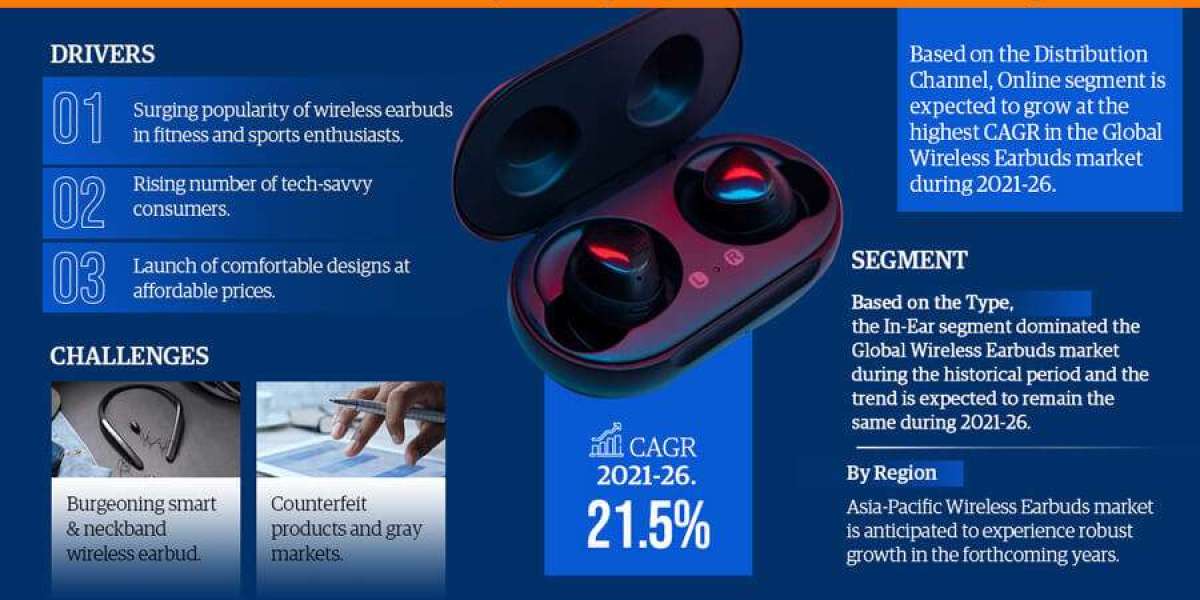 Exploring the Potential of Wireless Earbuds Market: A Comprehensive Analysis 2021-2026