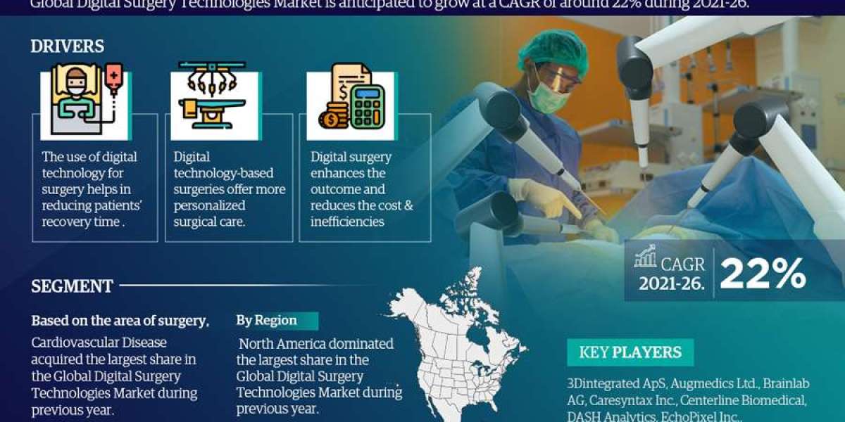 Top 10 Digital Surgery Technologies Producers Worldwide | MarkNtel