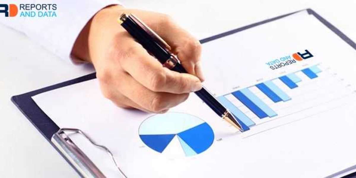 Business Software Services Market Size Analysis, Industry Outlook, & Region Forecast, 2023-2032