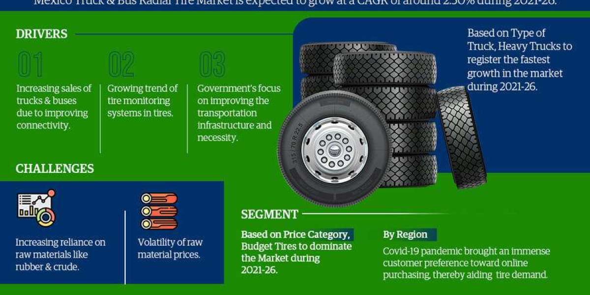 Top 10 Mexico Truck & Bus Radial Tire Producers Worldwide | MarkNtel