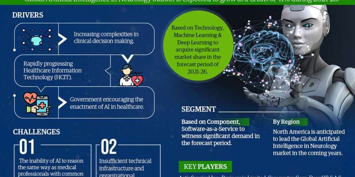 Top 10 Artificial Intelligence in Neurology Producers Worldwide | MarkNtel