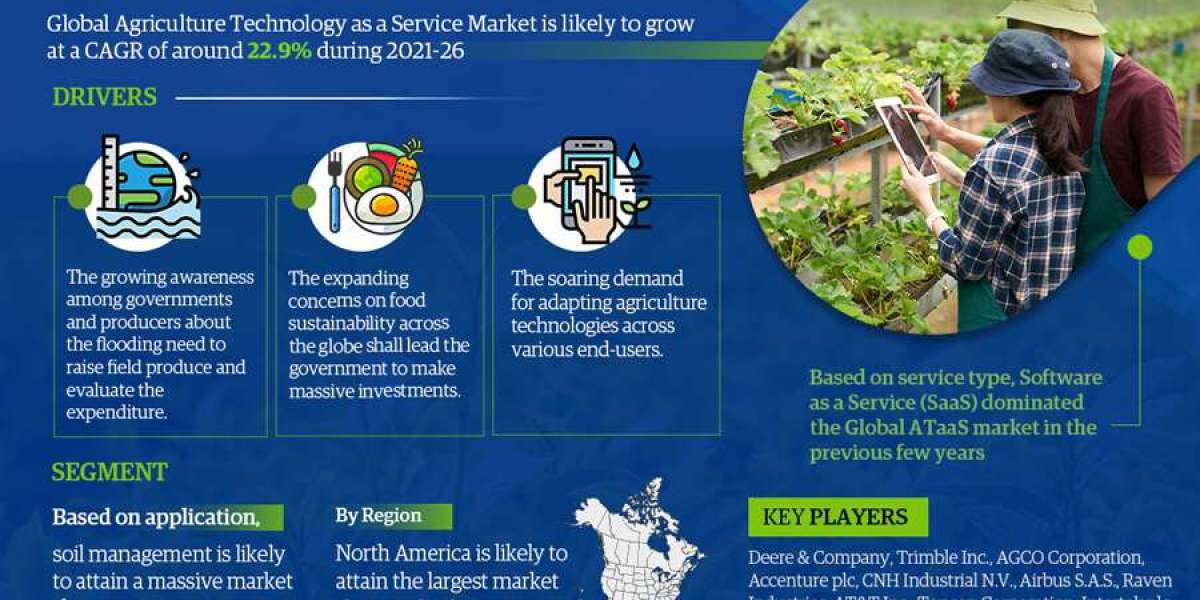 Top 10 Agriculture Technology as a Service Producers Worldwide | MarkNtel