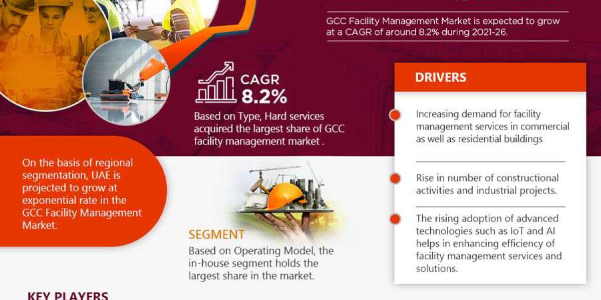 Exploring the Potential of GCC Facility Management Market: A Comprehensive Analysis 2021-2026