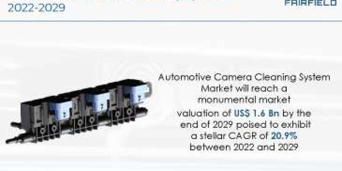 Automotive Camera Cleaning System Market Highlights, Expert Reviews 2022 to 2029