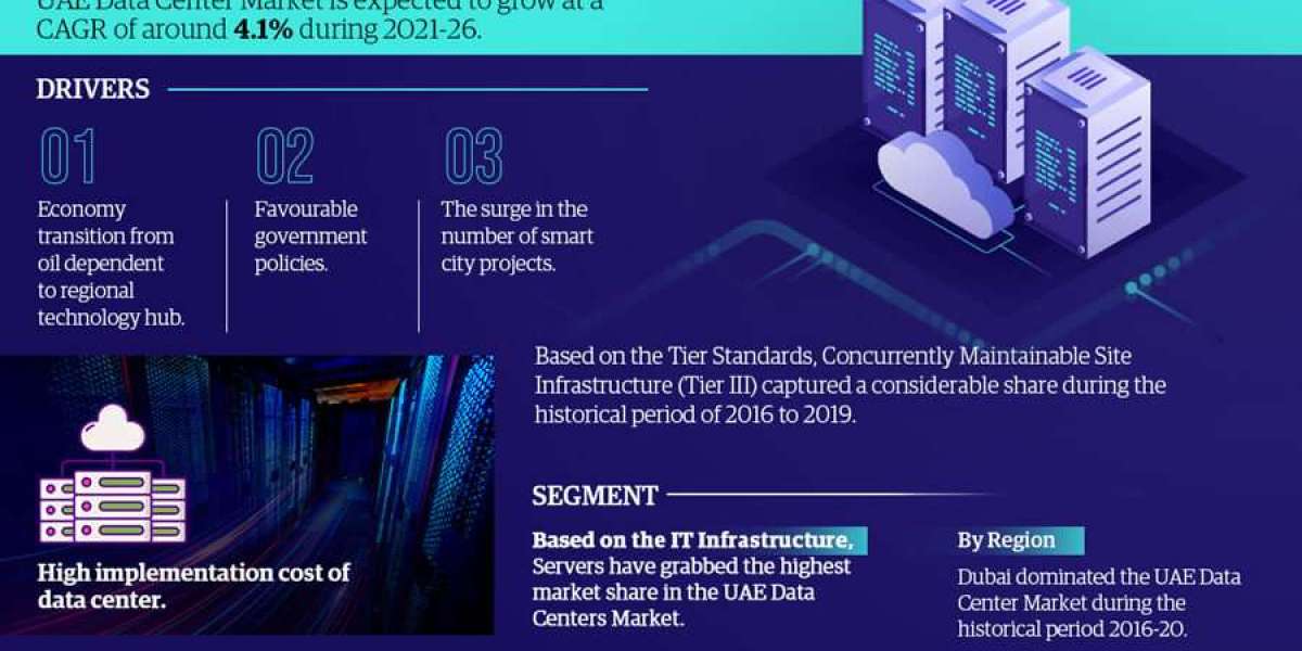 Top 10 UAE Data Center Producers Worldwide | MarkNtel