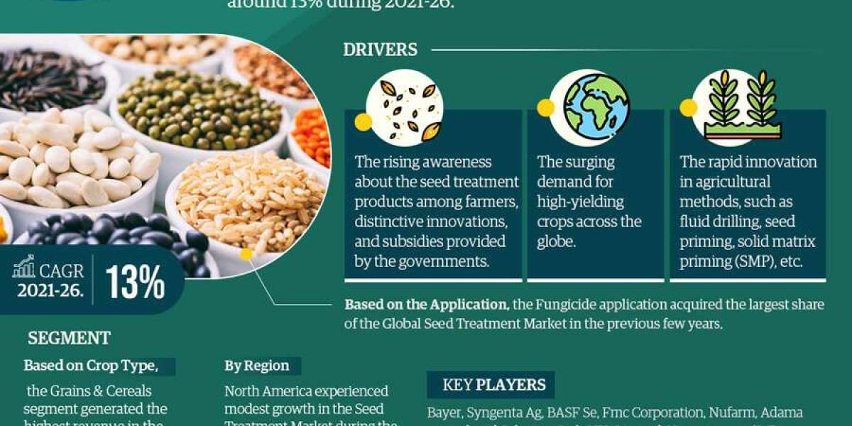 Top 10 Seed Treatment Producers Worldwide | MarkNtel