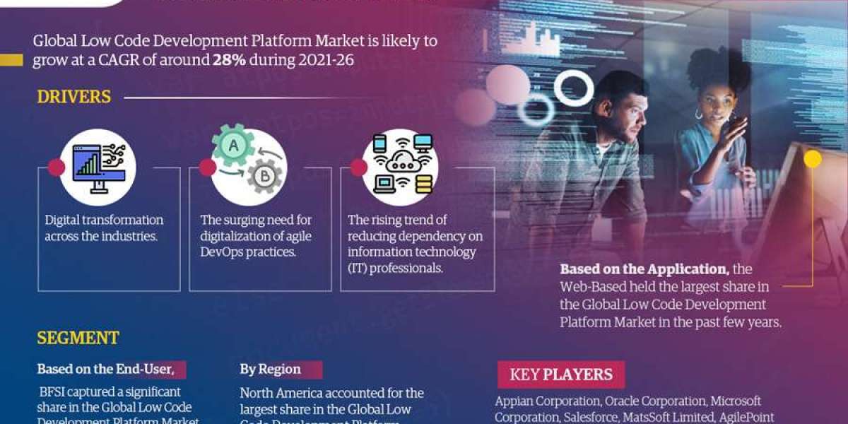 The Low Code Development Platform Market: Trends, Growth Opportunities, and Forecast Analysis 2021-2026