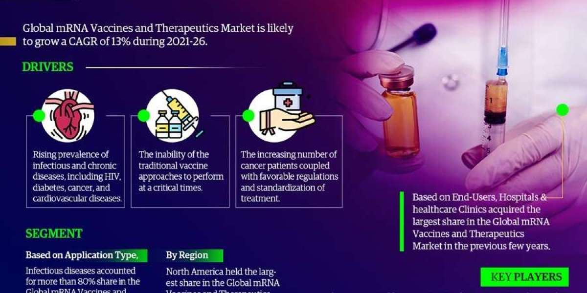 Exploring the Potential of MRNA Vaccines and Therapeutics Market: A Comprehensive Analysis 2021-2026