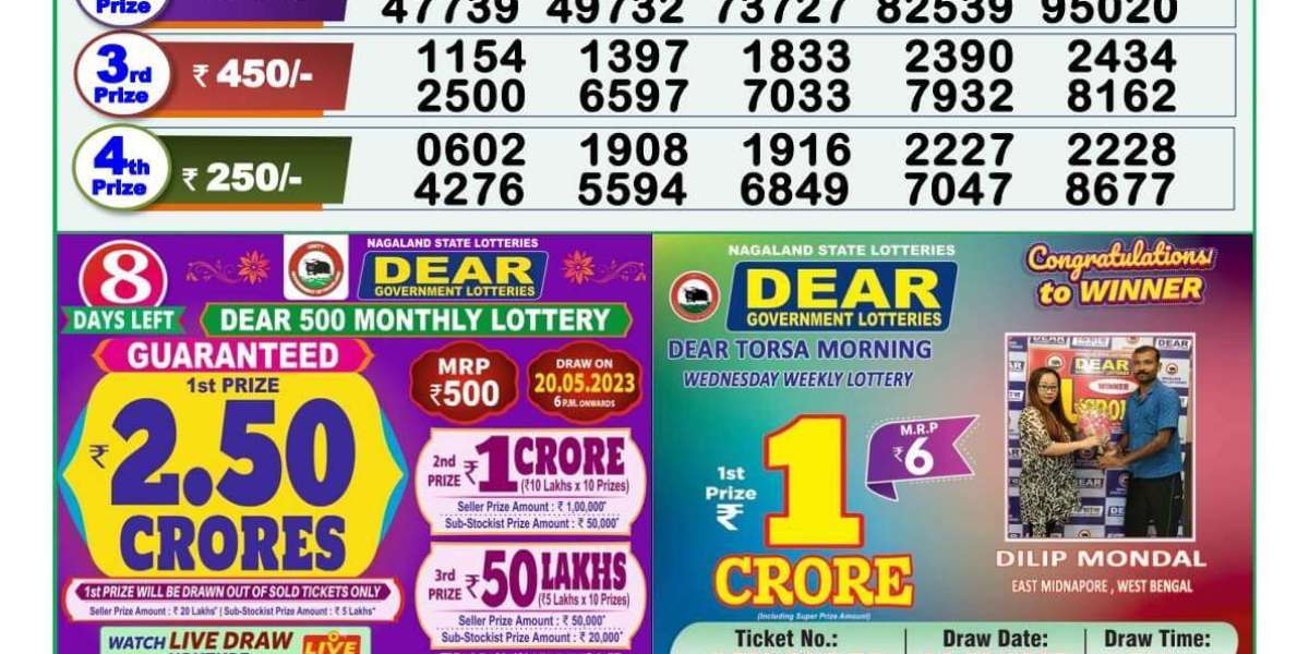 Understanding Lottery Sambad