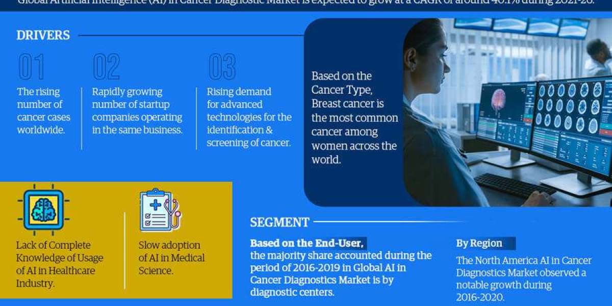 Report on the Artificial Intelligence (AI) in Cancer Diagnostic Market: Size, Development, Industry Trends, and Opportun