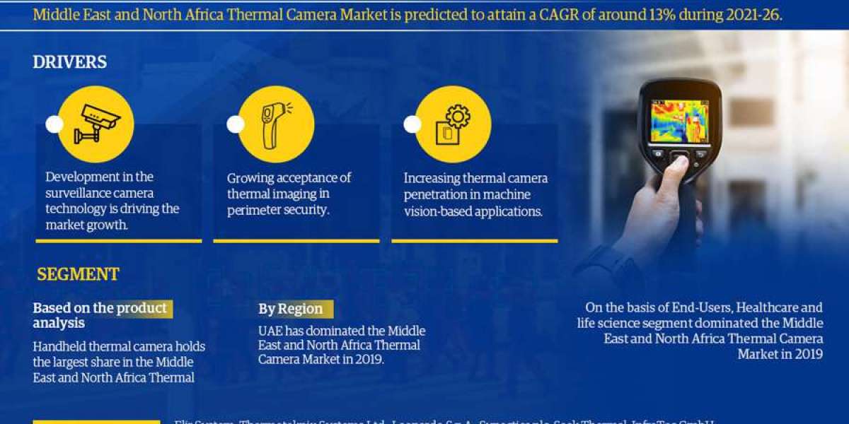 Exploring the Potential of Middle East and North Africa Thermal Camera Market: A Comprehensive Analysis 2021-2026