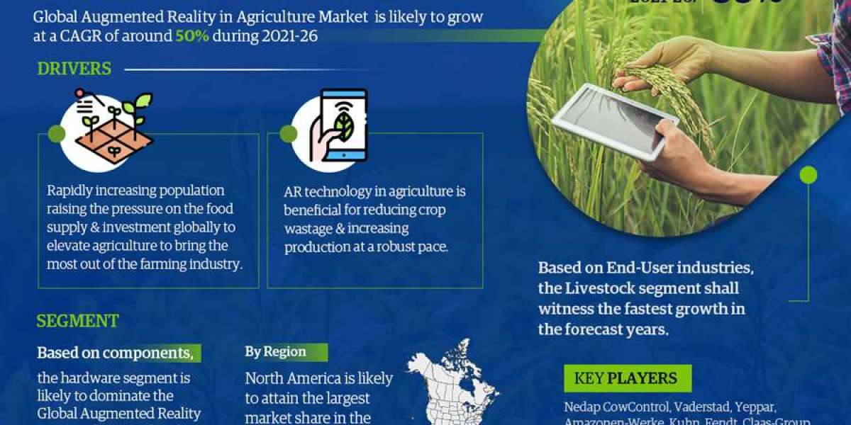 Top 10 Augmented Reality in Agriculture Producers Worldwide | MarkNtel
