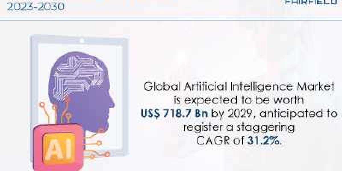 Artificial Intelligence Market is Poised to Reach US$718.7 Bn by the End of 2030