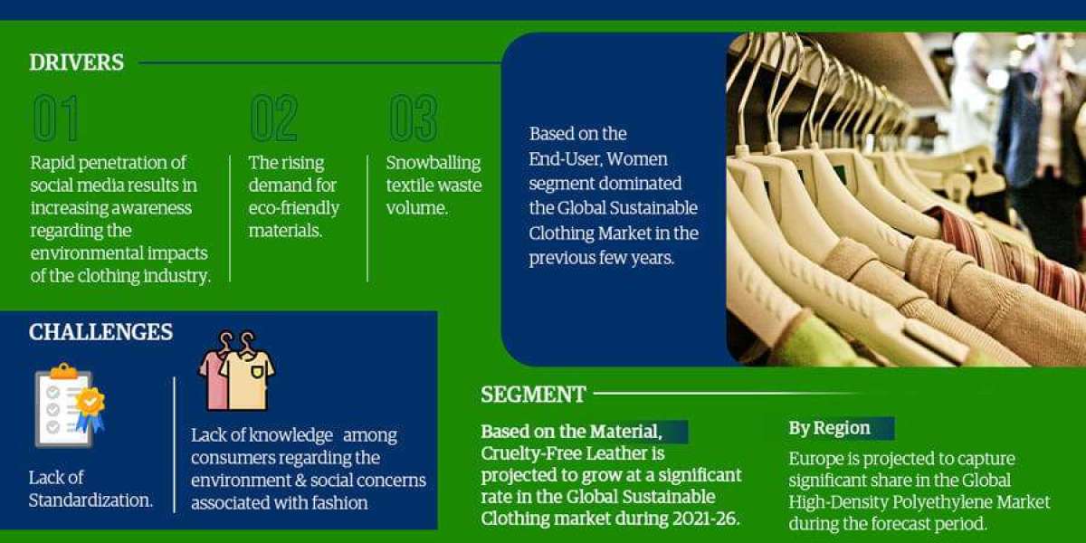 Top 10 Sustainable Clothing Producers Worldwide | MarkNtel