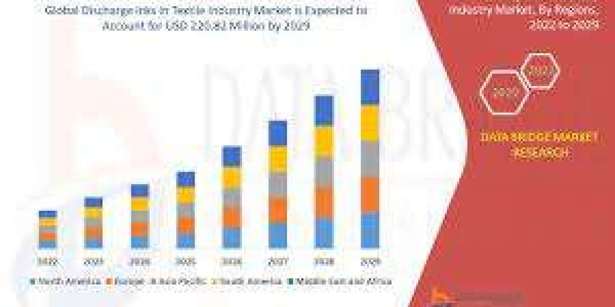 Asia-Pacific Discharge Inks in Textile Industry Market Competitive Research And Precise Outlook 2023 To 2029