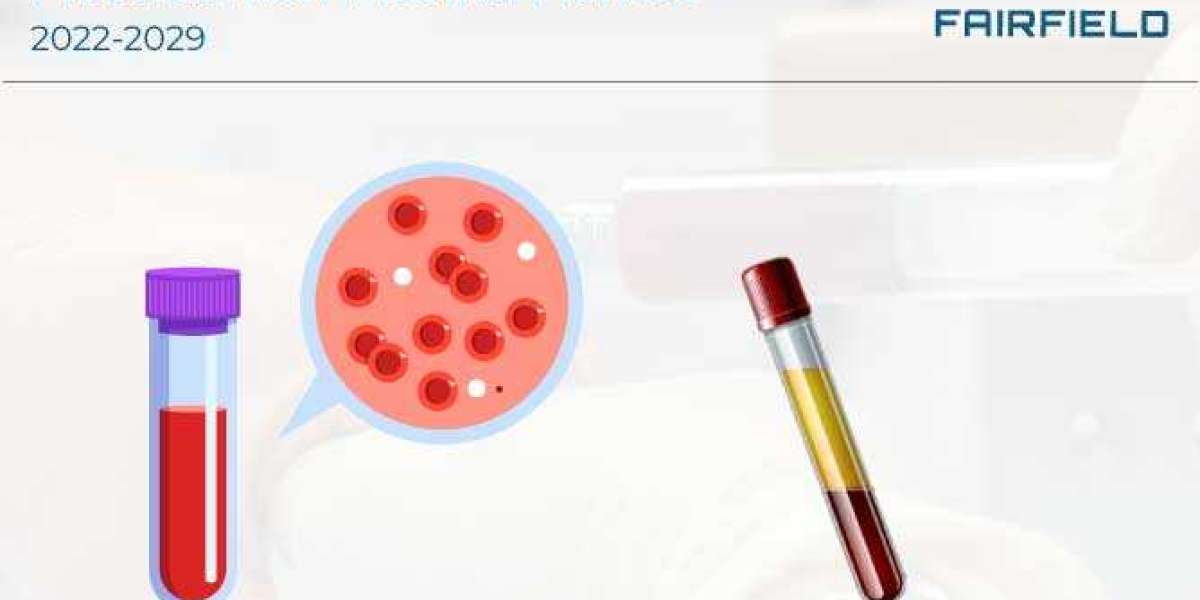Platelet Rich Plasma Market Size, Competitive Landscape, Business Opportunities And Forecast To 2029