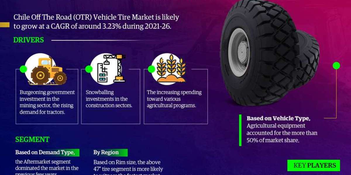 Top 10 Chile Off The Road (OTR) Vehicle Tire Producers Worldwide | MarkNtel