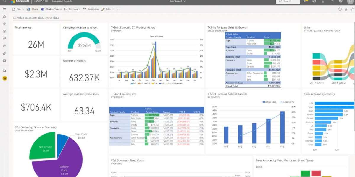 Unlocking the Power of BI Reporting: Boosting Insights and Efficiency