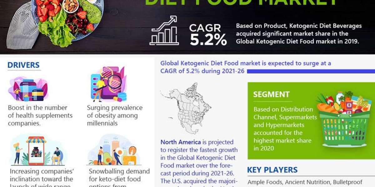 Top 10 Ketogenic Diet Food Producers Worldwide | MarkNtel