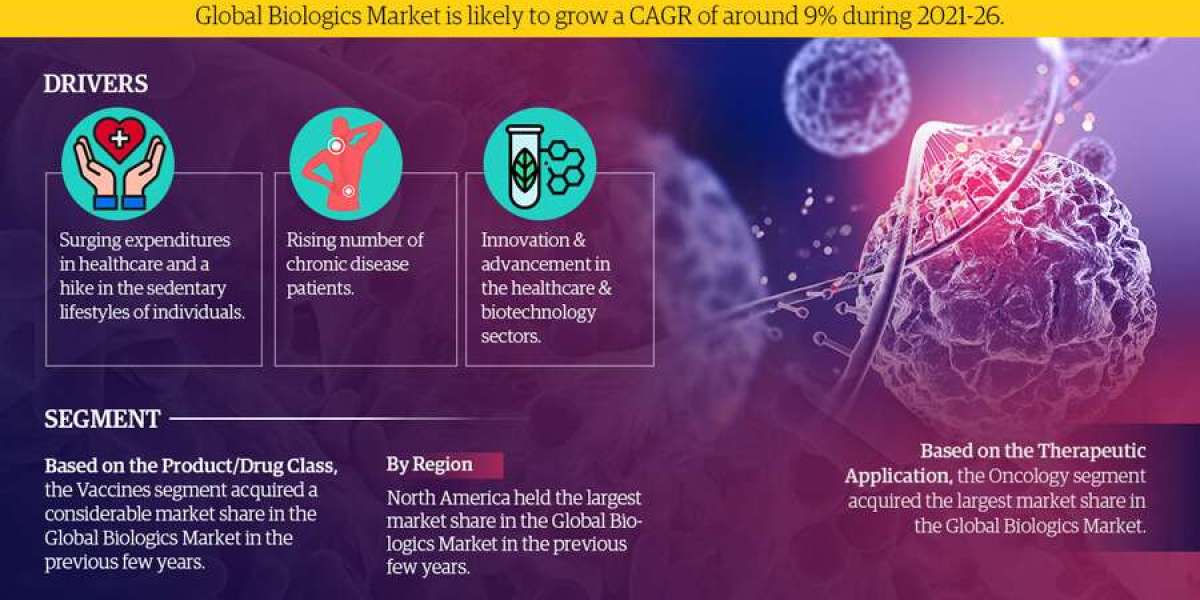 Emerging Opportunities: Biologics Market Forecast, Size, Share, Demand, and Growth Prospects