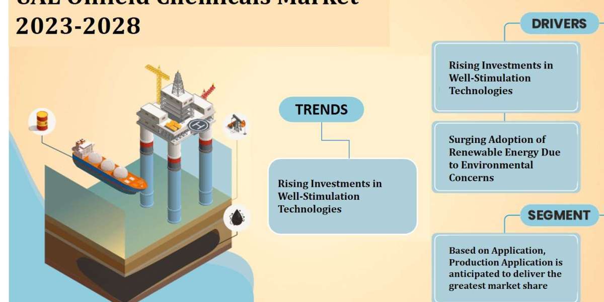 UAE Oilfield Chemicals Market Analysis: Projected 4.2% CAGR by 2028, Exploring Size, Share, and Future Growth
