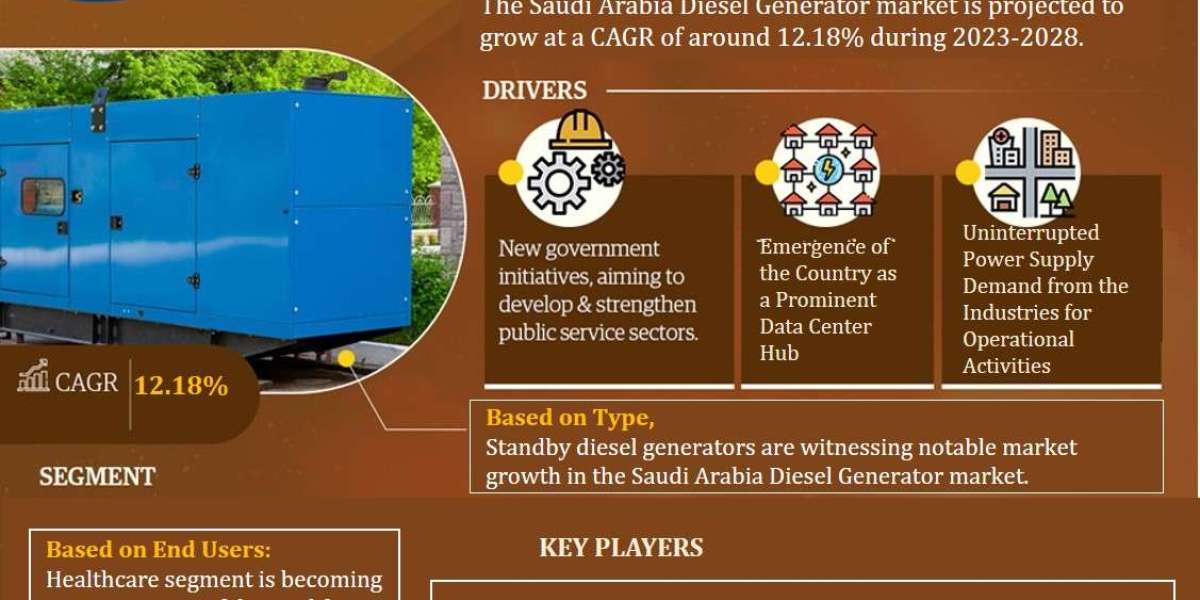Saudi Arabia Diesel Generator Market Analysis: Projected 12.18% CAGR by 2028, Exploring Size, Share, and Future Growth