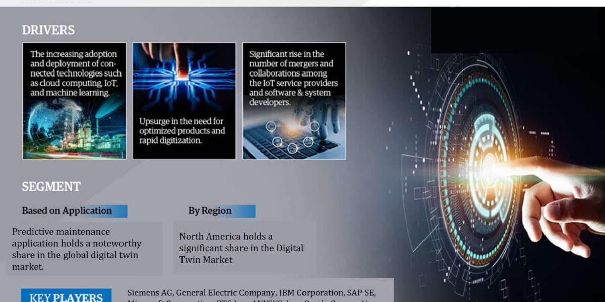 Digital Twin Market Analysis: Projected 58% CAGR by 2028, Exploring Size, Share, and Future Growth