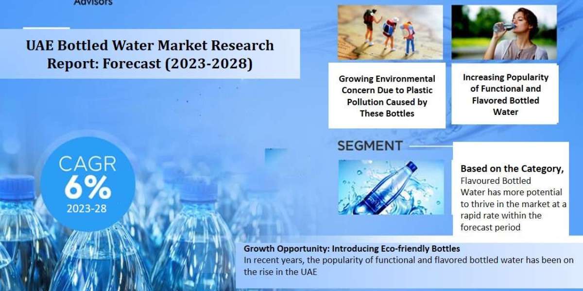 UAE Bottled Water Market Analysis: Projected 6% CAGR by 2028, Exploring Size, Share, and Future Growth