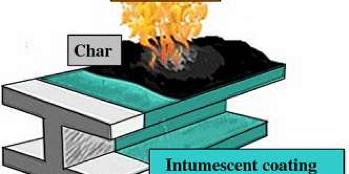 Intumescent Coating Market Growth Aspects and Forecast 2029