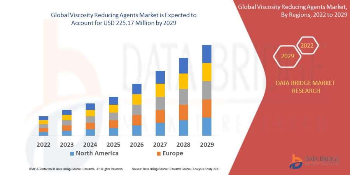 Viscosity Reducing Agents Market Size, Status and Outlook,2022-2029