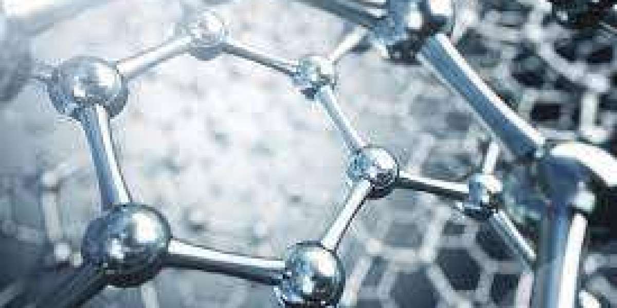 Graphene Market Trends, Growth and Outlook till 2029