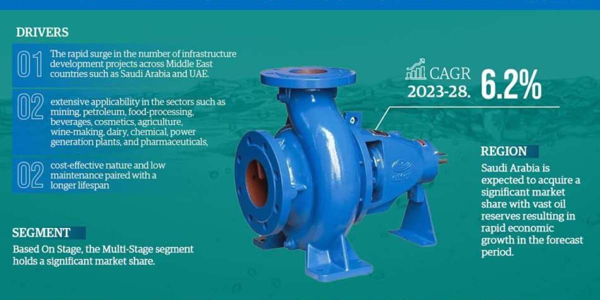 Market Projection: 6.2% CAGR Expected in Middle East & North Africa (MENA) Centrifugal Water Pumps Market by 2028, A