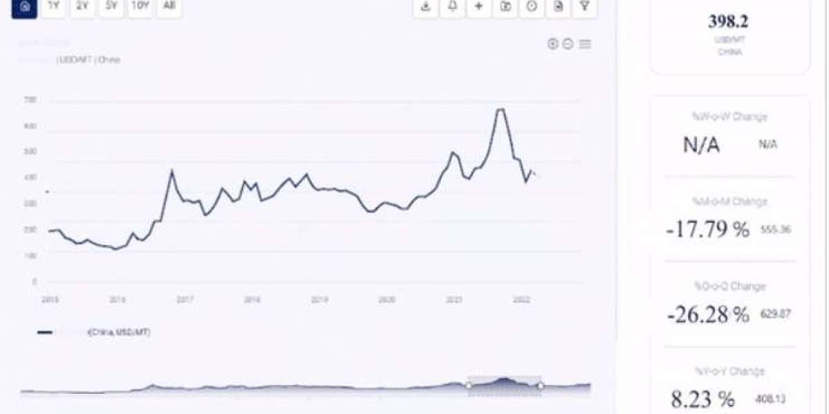 Dysprosium Oxide Prices: Latest Price, News, Market Analysis, Historical Chart & Forecast, Database, Chart