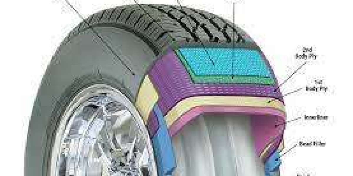 Tire Material Market Growth Strategies and Forecast 2029
