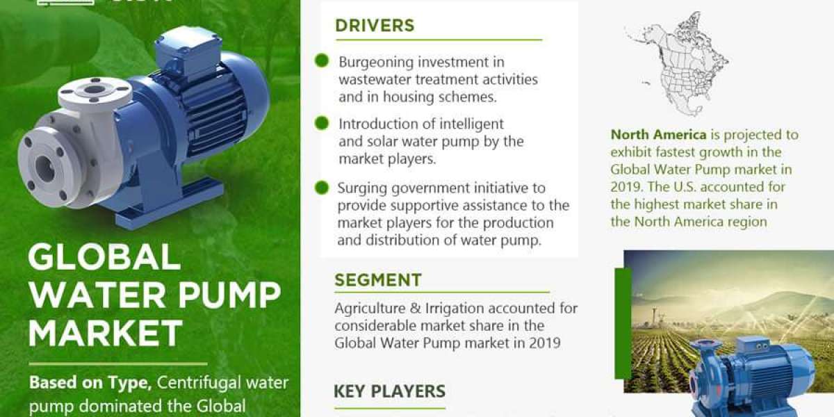 Water Pumps Market Analysis: Projected 5.9% CAGR by 2026, Exploring Size, Share, and Future Growth