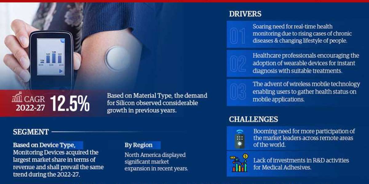 Wearable Medical Device Adhesives Market Analysis: Projected 12.5% CAGR by 2027, Exploring Size, Share, and Future Growt